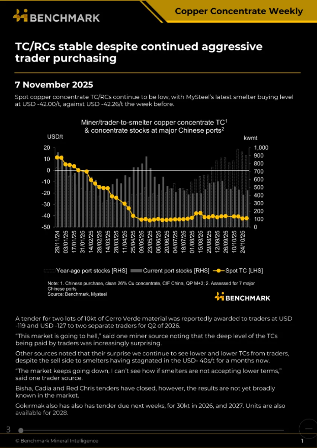 Chart showing copper concentrate TC/RC levels and port stocks at major Chinese ports, November 2024–2025.